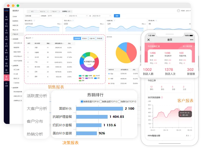 经营分析