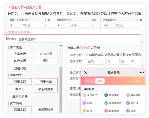 智能分群