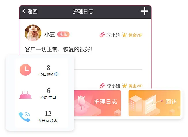 过程管控