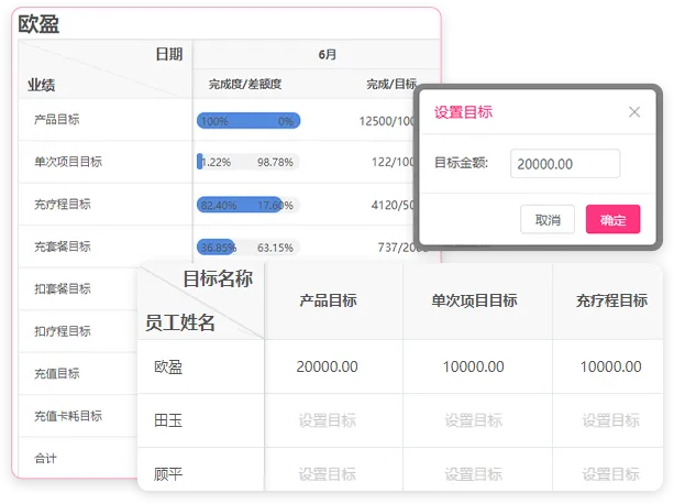 目标管理