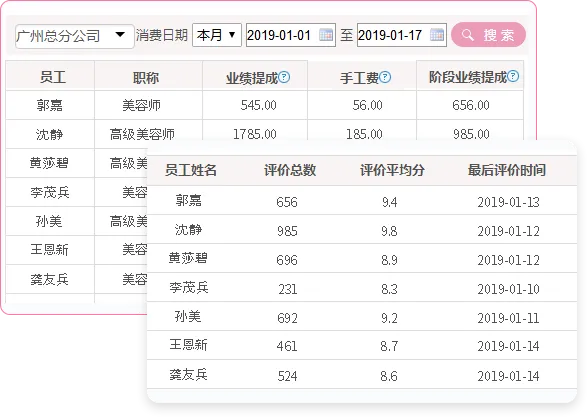 绩效考核