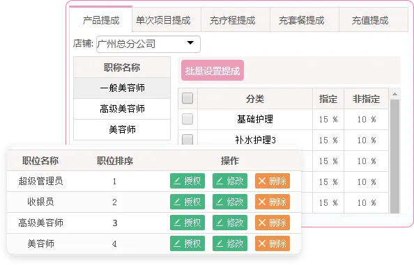 职位权限