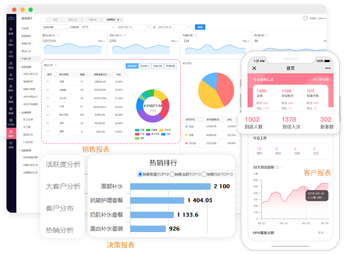美容院管理系统-经营分析