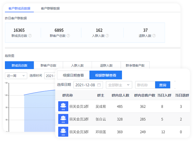 客户/客户群统计