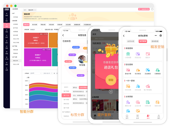 会员精准营销