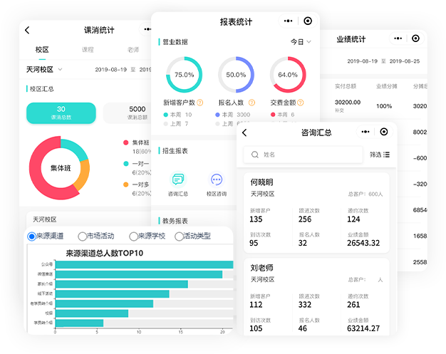 数据分析展示图