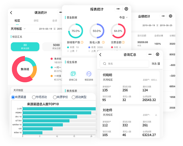 数据分析展示图