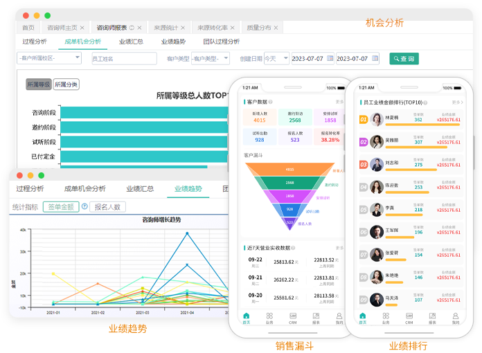 销售分析功能展示图