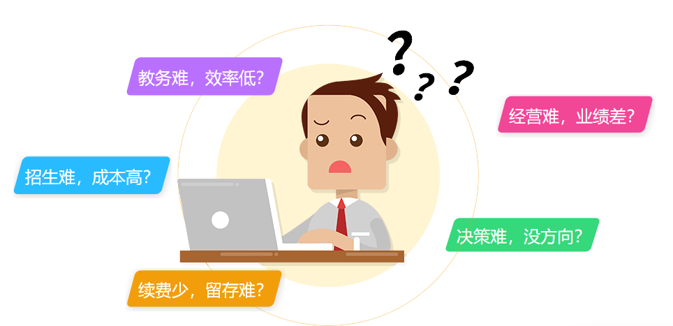 遇到以下办学难题怎么解决