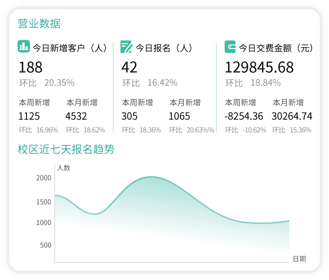 智能经营数据报表分析