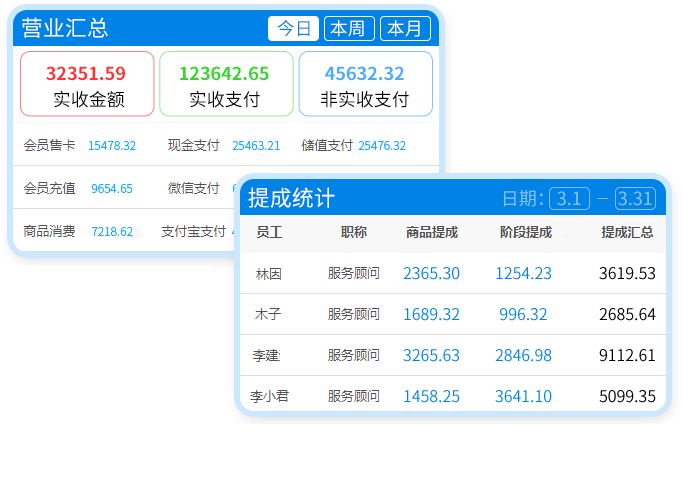 营收数据自动统计分析