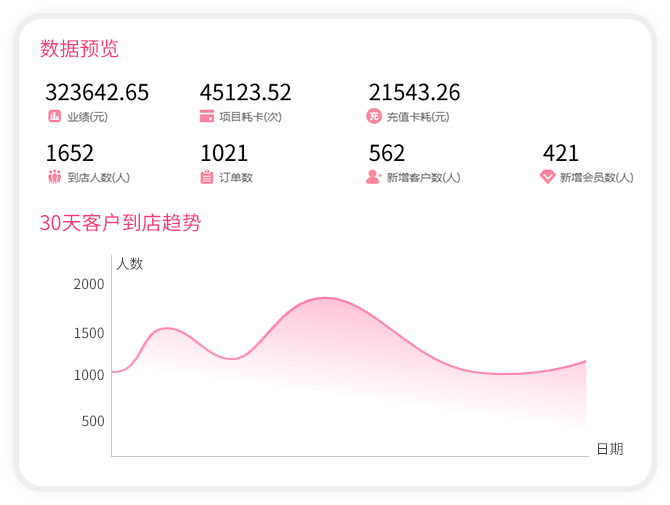 多维度经营报表分析