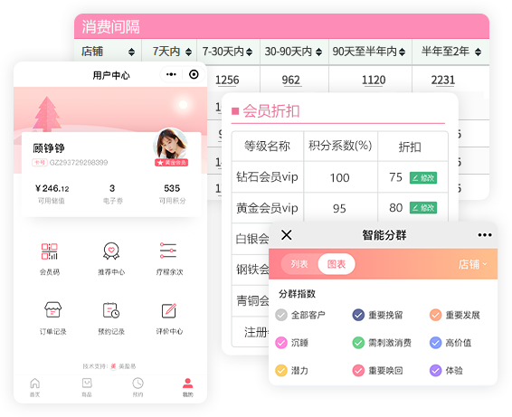 美业店务管理系统-会员精准营销