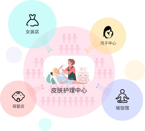 合伙人招募