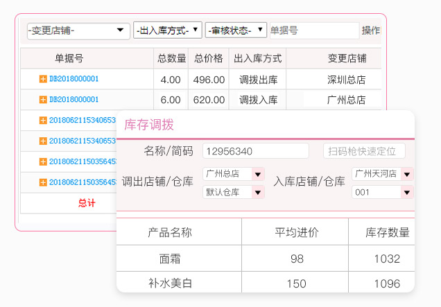 商品调拨