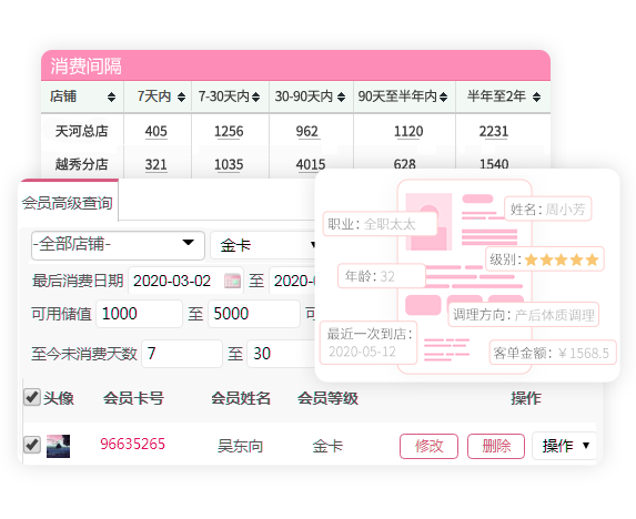 会员与营销管理