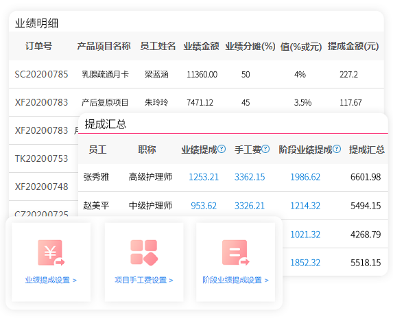 员工与绩效管理