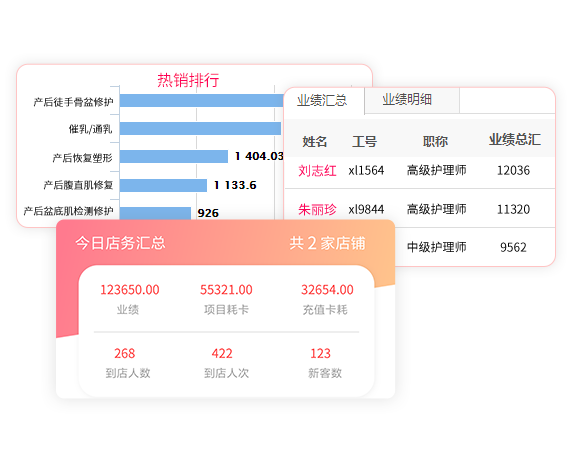 财务与经营分析