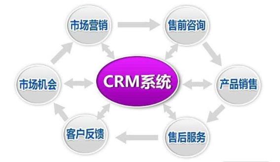 crm客户关系管理系统培训机构招生管理必用
