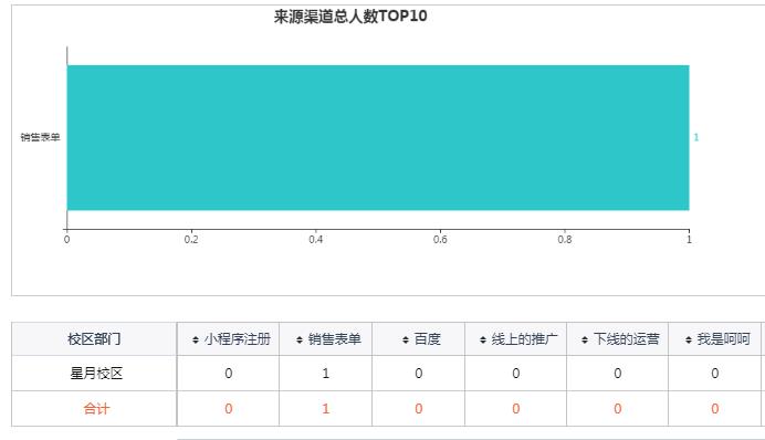 教育培训行业如何基于需求选最佳crm解决方案？