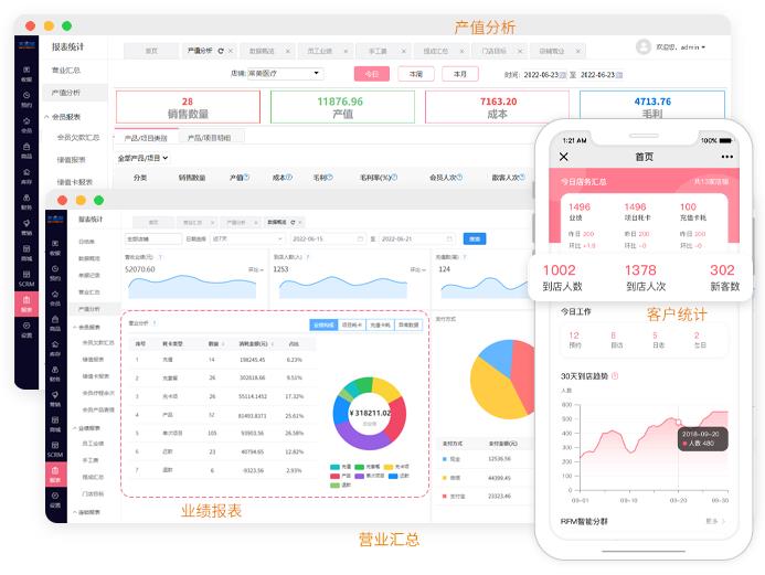 医疗美容管理系统排行榜