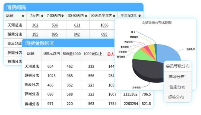 服装实体店用会员管理系统提高长期业绩