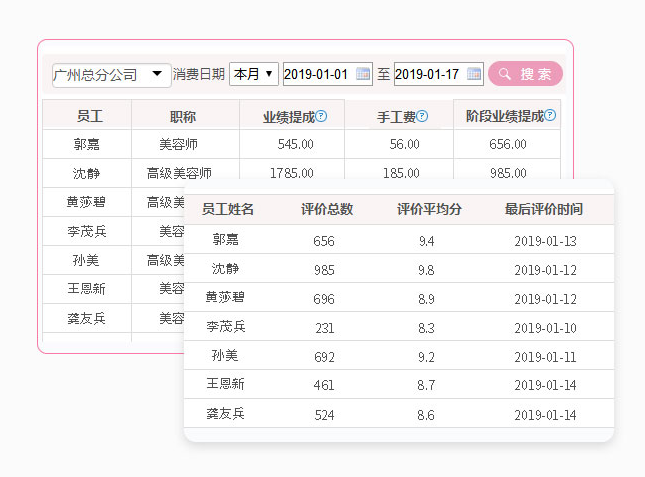 医疗美容私域运营软件的获客方案：实现精准营销，提高转化效果