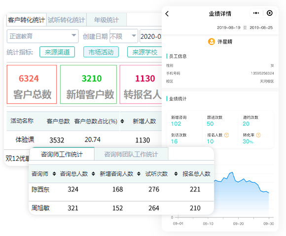 体育培训crm系统如何何助力体育产业升级？