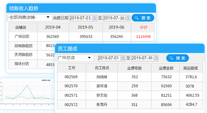 服装行业财务管理软件提供精准的数据统计？