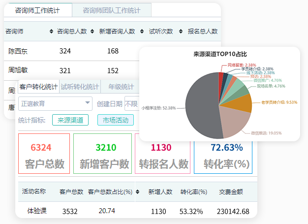 crm客户管理系统从营销场景切入教育SaaS？