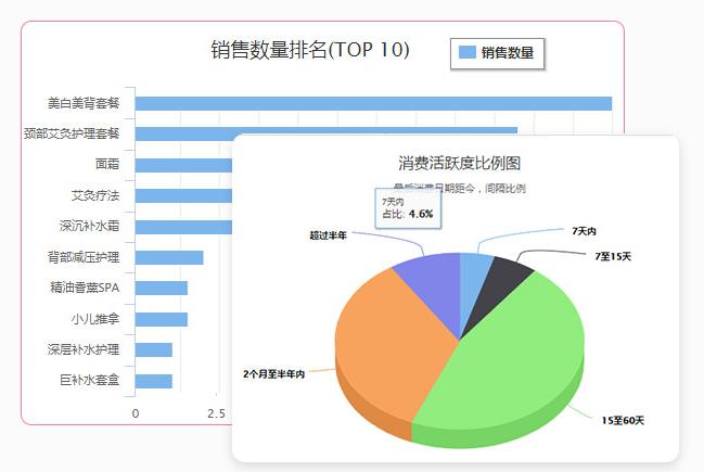 美容院系统软件