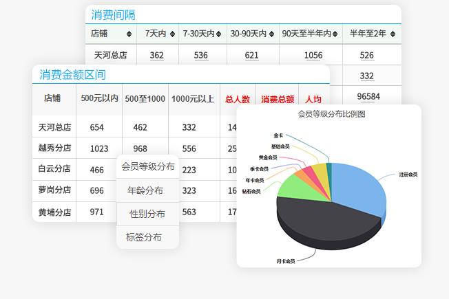 汽车美容收银软件