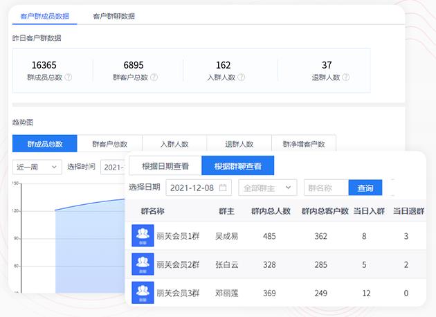 企微scrm管理系统