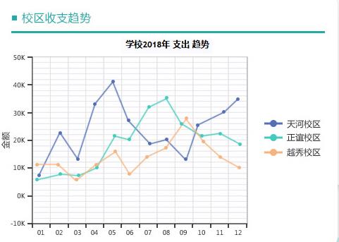 教育行业crm系统精准定位高质量的客户群体
