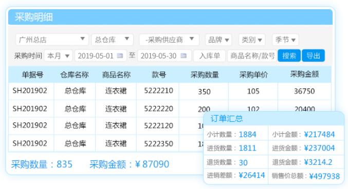 服装收银管理软件是如何进行库存管理的？