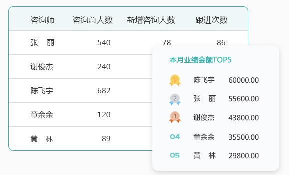教育crm软件排名机构招生高效信息自动化管理和推广？