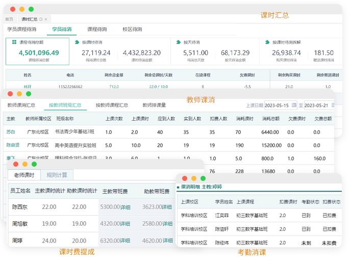 为什么别人托管机构招生留存双高你却不行教育托管系统来助力