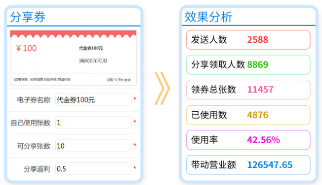 服装店会员系统定制个性化服务开拓客源？