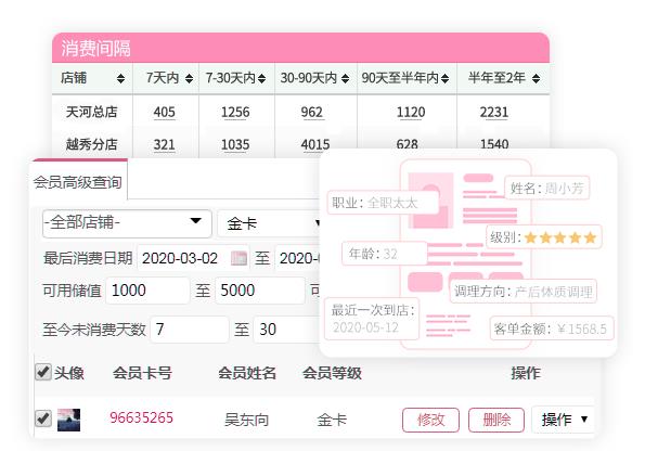 产后修复会员系统帮助商户把握所有潜在会员？