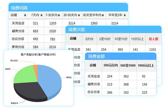 服装会员管理系统推荐会员营销功能有效增加客流量