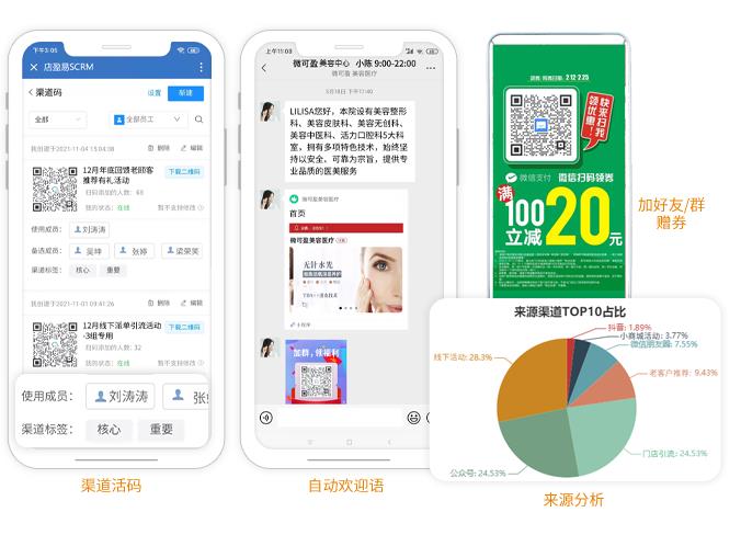 医美客户管理软件：社群营销裂变闭环的实现