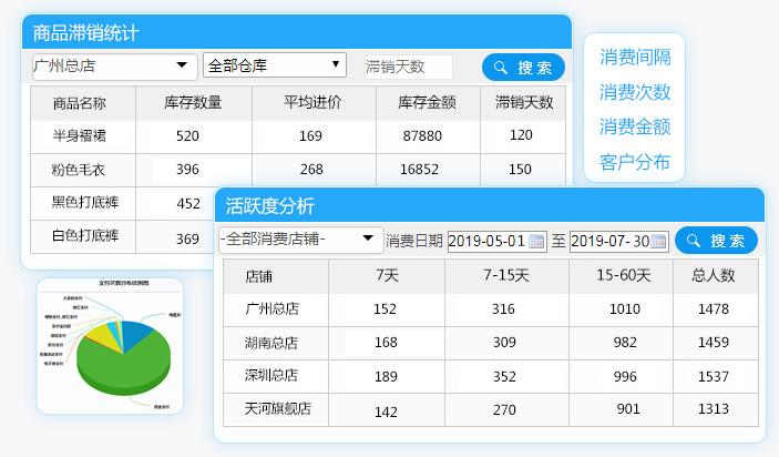 服装连锁销售分析软件及时跟踪门店销量状态