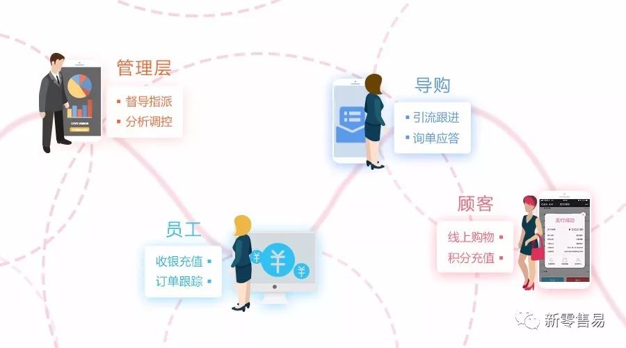 服装店电脑记账软件线上下单洞察顾客需求？