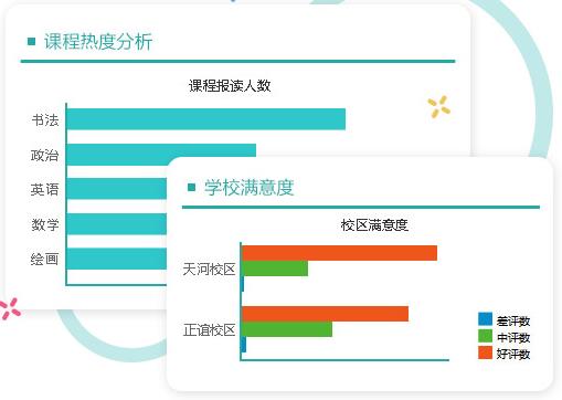 艺术培训管理系统