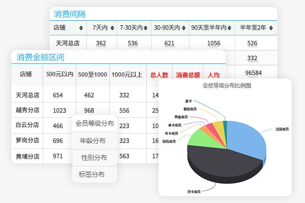 汽修软件