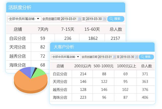 服装报表统计软件