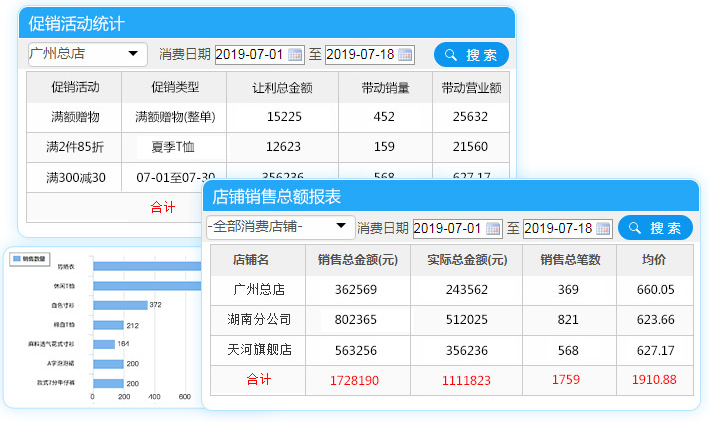 服装连锁店分析系统更直观掌握门店经营状况？