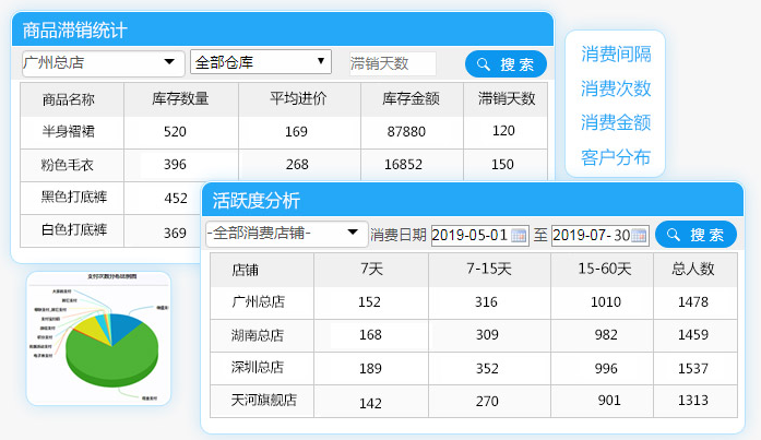 服装鞋帽店收银系统提升了店面的收付款效率？