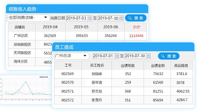 服装门店进销存软件提供商品毛利分析？