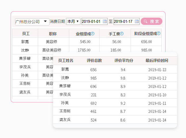 美容院系统软件